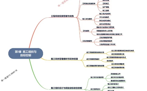 2026年二级建造师《建设工程施工管理》思维导图_2026二建全科_2026二级建造师（持续更新）看这里_2026二建管理SVIP_01-精华文档✿电子教材✿历年真题