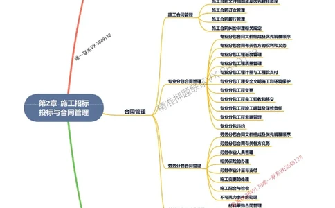 2026年二级建造师《建设工程施工管理》思维导图_2026二建全科_2026二级建造师（持续更新）看这里_2026二建管理SVIP_01-精华文档✿电子教材✿历年真题