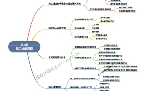 2026年二级建造师《建设工程施工管理》思维导图_2026二建全科_2026二级建造师（持续更新）看这里_2026二建管理SVIP_01-精华文档✿电子教材✿历年真题