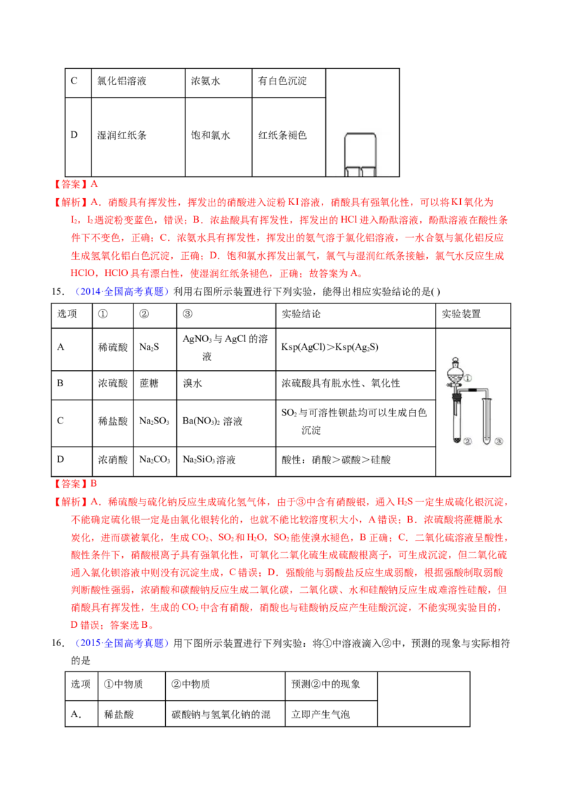 专题87实验设计与评价&mdash;&mdash;装置图型（解析卷）_近10年高考真题汇编（必刷）_十年（2014-2024）高考化学真题分项汇编（全国通用）_十年（2014-2023）高考化学真题分项汇编（全国通用）