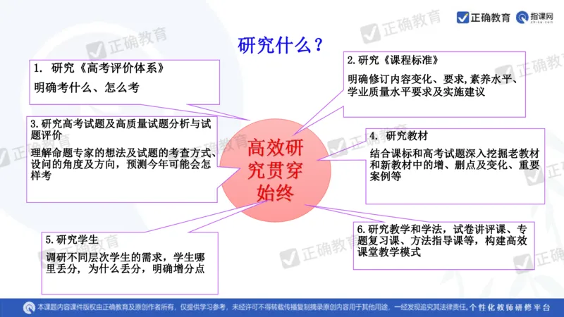 化学---衡阳教科院成志高《落实夯基础，研究提实效&mdash;&mdash;2024届新高考化学复习备考策略》3.19_2024高考押题卷_152024其他平台全系列_资料2024版（名校︱机构）备考押题资料