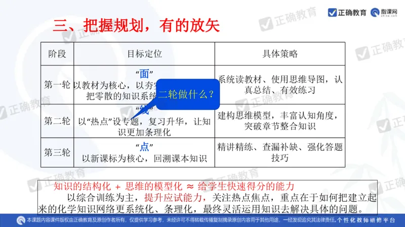 化学---衡阳教科院成志高《落实夯基础，研究提实效&mdash;&mdash;2024届新高考化学复习备考策略》3.19_2024高考押题卷_152024其他平台全系列_资料2024版（名校︱机构）备考押题资料