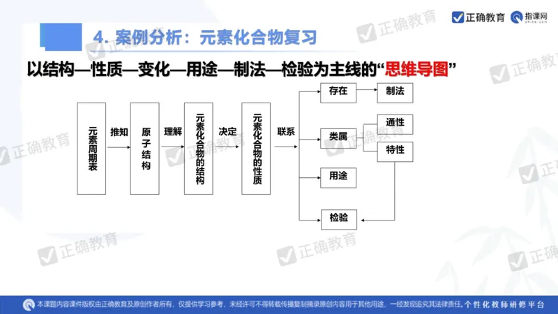 化学---衡阳教科院成志高《落实夯基础，研究提实效&mdash;&mdash;2024届新高考化学复习备考策略》3.19_2024高考押题卷_152024其他平台全系列_资料2024版（名校︱机构）备考押题资料