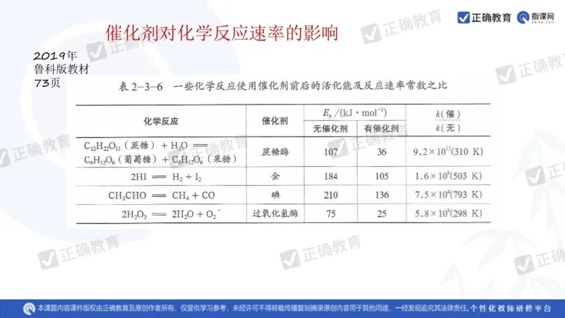 化学---衡阳教科院成志高《落实夯基础，研究提实效&mdash;&mdash;2024届新高考化学复习备考策略》3.19_2024高考押题卷_152024其他平台全系列_资料2024版（名校︱机构）备考押题资料