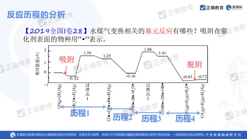 化学---衡阳教科院成志高《落实夯基础，研究提实效&mdash;&mdash;2024届新高考化学复习备考策略》3.19_2024高考押题卷_152024其他平台全系列_资料2024版（名校︱机构）备考押题资料