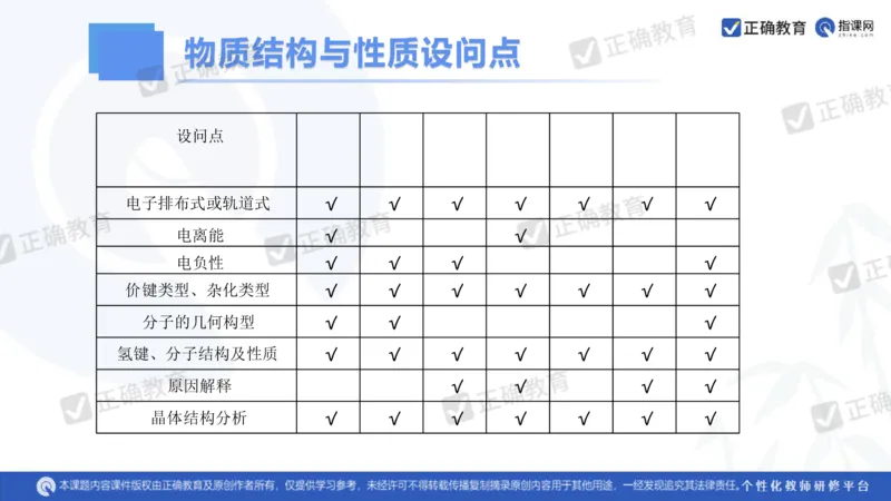化学---衡阳教科院成志高《落实夯基础，研究提实效&mdash;&mdash;2024届新高考化学复习备考策略》3.19_2024高考押题卷_152024其他平台全系列_资料2024版（名校︱机构）备考押题资料