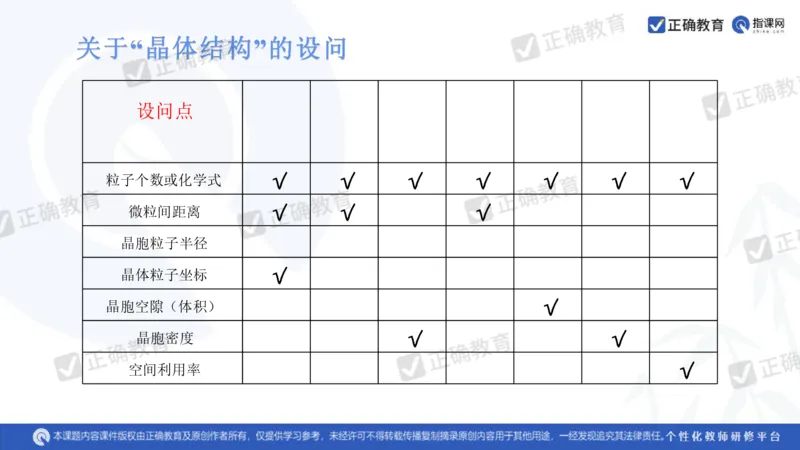 化学---衡阳教科院成志高《落实夯基础，研究提实效&mdash;&mdash;2024届新高考化学复习备考策略》3.19_2024高考押题卷_152024其他平台全系列_资料2024版（名校︱机构）备考押题资料