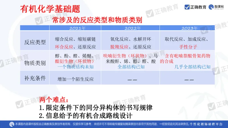 化学---衡阳教科院成志高《落实夯基础，研究提实效&mdash;&mdash;2024届新高考化学复习备考策略》3.19_2024高考押题卷_152024其他平台全系列_资料2024版（名校︱机构）备考押题资料
