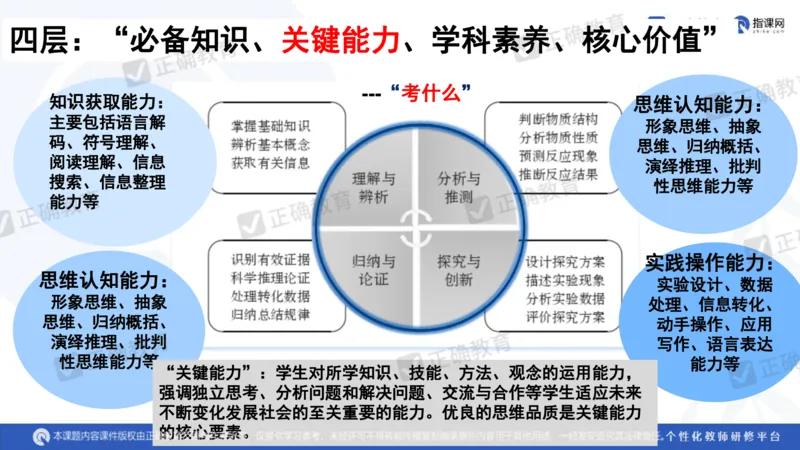化学---衡阳教科院成志高《落实夯基础，研究提实效&mdash;&mdash;2024届新高考化学复习备考策略》3.19_2024高考押题卷_152024其他平台全系列_资料2024版（名校︱机构）备考押题资料
