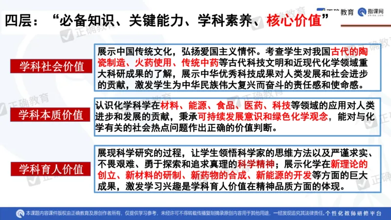 化学---衡阳教科院成志高《落实夯基础，研究提实效&mdash;&mdash;2024届新高考化学复习备考策略》3.19_2024高考押题卷_152024其他平台全系列_资料2024版（名校︱机构）备考押题资料