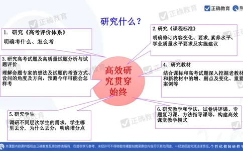 化学---衡阳教科院成志高《落实夯基础，研究提实效&mdash;&mdash;2024届新高考化学复习备考策略》3.19_2024高考押题卷_152024其他平台全系列_资料2024版（名校︱机构）备考押题资料