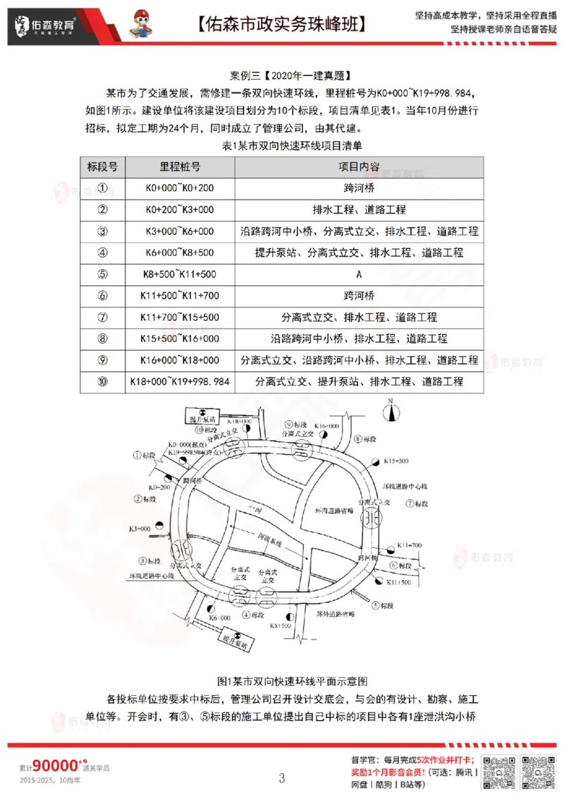 3月10日佑森市政实务珠峰班VIP作业_2026年一级建造师_2026年一建市政_2025年一建市政SVIP_02-基础精讲✿高端面授✿深度强化_34-市政《珠峰直播班》林子婷YS