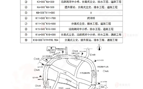 3月10日佑森市政实务珠峰班VIP作业_2026年一级建造师_2026年一建市政_2025年一建市政SVIP_02-基础精讲✿高端面授✿深度强化_34-市政《珠峰直播班》林子婷YS