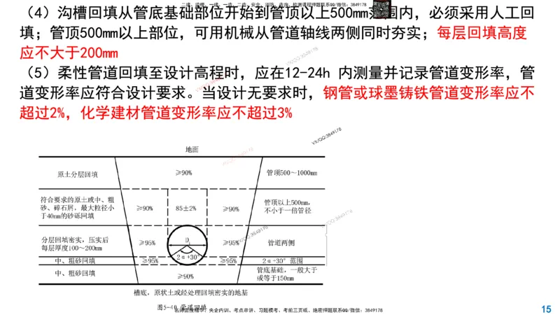 Removed_2025一建市政精讲45-开槽管道施工2_2026年一级建造师_2026年一建市政_2025年一建市政SVIP_02-基础精讲✿高端面授✿深度强化_30-市政《超级精讲班》文昊XJ_讲义