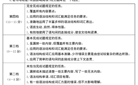 答案(1)_2026年1月_260106云南省名校联盟2025-2026学年高三上学期第四次联考模拟预测（全科）_2026届云南省云南名校联盟高三上学期第四次联考模拟预测英语试题