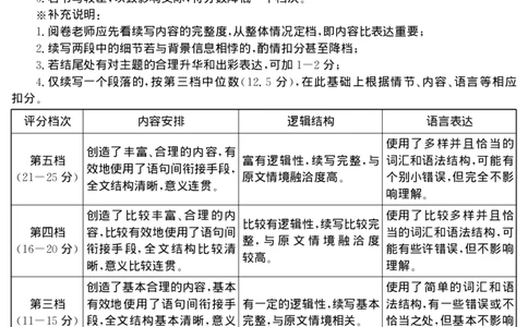 答案(1)_2026年1月_260106云南省名校联盟2025-2026学年高三上学期第四次联考模拟预测（全科）_2026届云南省云南名校联盟高三上学期第四次联考模拟预测英语试题