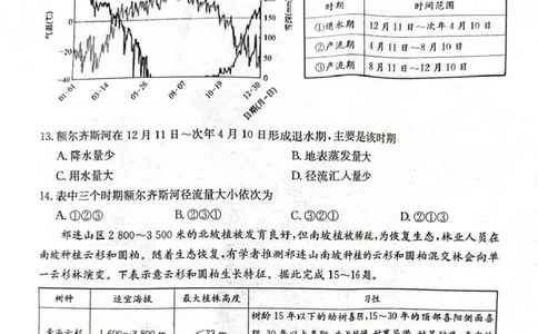 酒泉市普通高中2025~2026学年度第一学期期末考试地理(1)_2026年1月_260114甘肃省酒泉市普通高中2025~2026学年度第一学期期末考试（全）