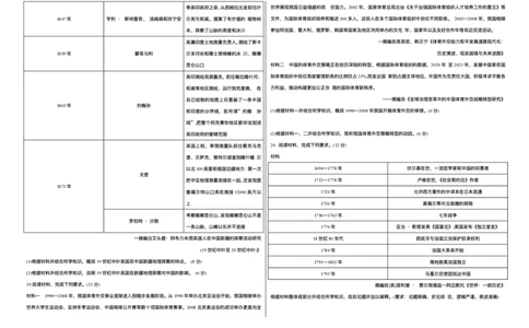 山西省天一四省联考2025-2026学年高三上学期1月月考历史试题(1)_2026年1月_260113天一小高考2026届高三（上）四省1月联考_天一四省联考2026届高三上学期1月月考历史试题+答案