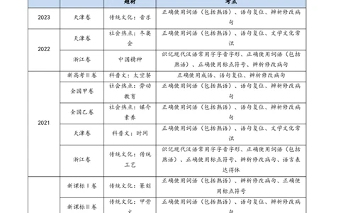 专题13语言文字运用（选择题组）（教师卷）_近10年高考真题汇编（必刷）_十年（2014-2024）高考语文真题分项汇编（全国通用）