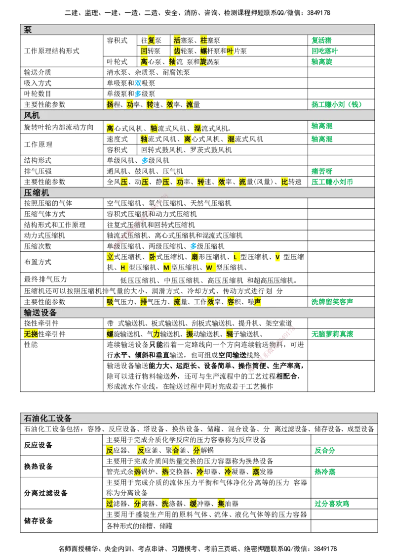 LZH-机电-常用设备易混点-刘忠海_2026二建全科_2026二级建造师（持续更新）看这里_2026二建机电SVIP_02-基础精讲✿高端面授✿深度强化