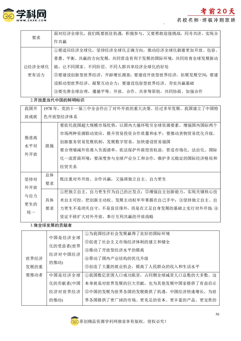 政治（四）-2024年高考考前20天终极冲刺攻略_2024高考押题卷_62024学科网全系列_21学科网高考考前终极攻略_政治-2024年高考考前20天终极冲刺攻略