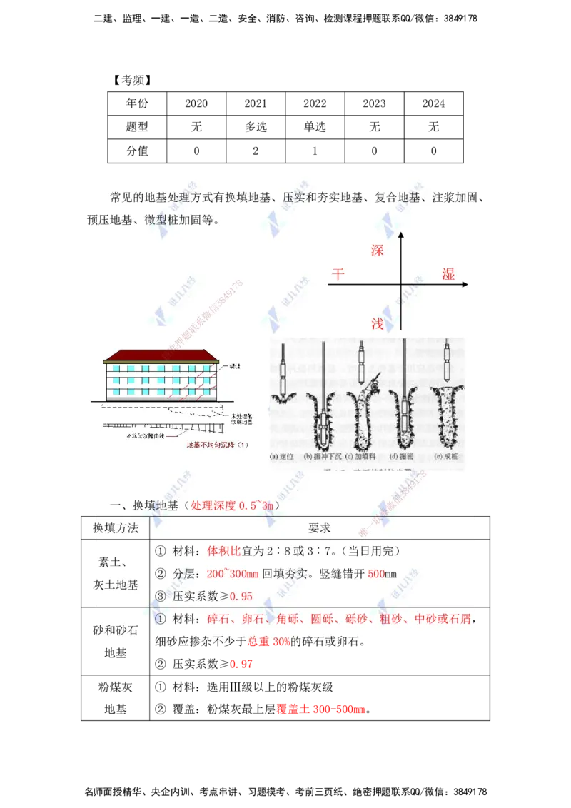 25.一建建筑基础精学-25-地基与基础工程施工1（地基处理）_2026年一级建造师_2026年一建建筑_2025年一建建筑SVIP_02-基础精讲✿高端面授✿深度强化_讲义
