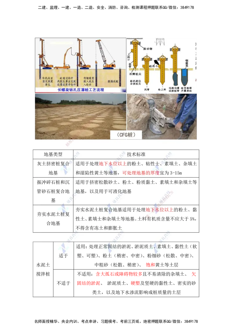 25.一建建筑基础精学-25-地基与基础工程施工1（地基处理）_2026年一级建造师_2026年一建建筑_2025年一建建筑SVIP_02-基础精讲✿高端面授✿深度强化_讲义