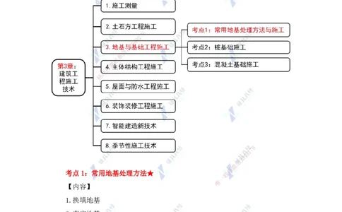 25.一建建筑基础精学-25-地基与基础工程施工1（地基处理）_2026年一级建造师_2026年一建建筑_2025年一建建筑SVIP_02-基础精讲✿高端面授✿深度强化_讲义