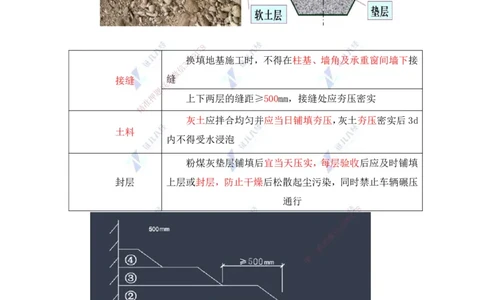25.一建建筑基础精学-25-地基与基础工程施工1（地基处理）_2026年一级建造师_2026年一建建筑_2025年一建建筑SVIP_02-基础精讲✿高端面授✿深度强化_讲义