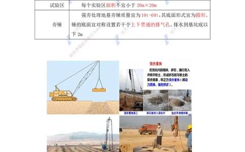 25.一建建筑基础精学-25-地基与基础工程施工1（地基处理）_2026年一级建造师_2026年一建建筑_2025年一建建筑SVIP_02-基础精讲✿高端面授✿深度强化_讲义