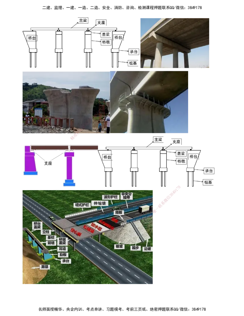 22-第1篇-第2章-2.1-城市桥梁结构形式及通用施工技术（一）_2026年一级建造师_2026年一建市政_2025年一建市政SVIP_02-基础精讲✿高端面授✿深度强化_讲义