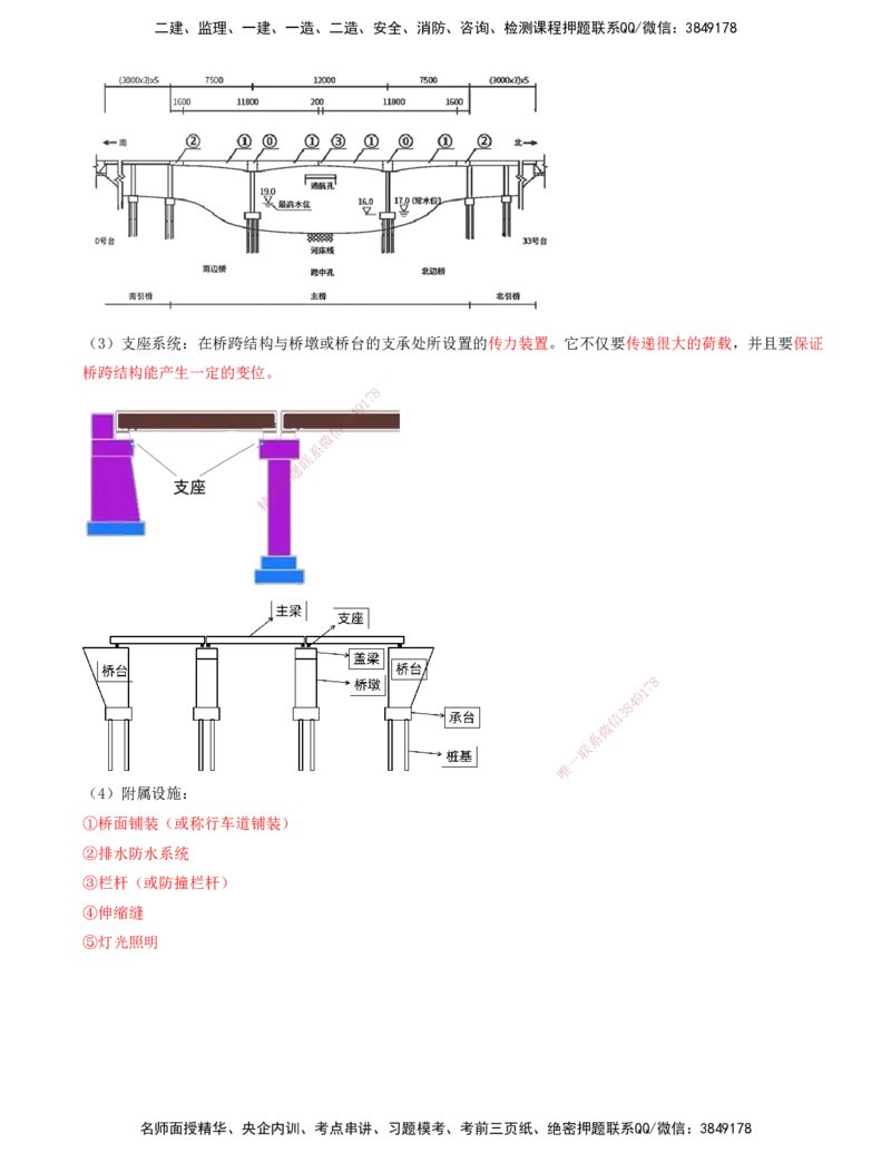 22-第1篇-第2章-2.1-城市桥梁结构形式及通用施工技术（一）_2026年一级建造师_2026年一建市政_2025年一建市政SVIP_02-基础精讲✿高端面授✿深度强化_讲义