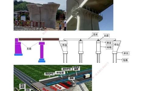 22-第1篇-第2章-2.1-城市桥梁结构形式及通用施工技术（一）_2026年一级建造师_2026年一建市政_2025年一建市政SVIP_02-基础精讲✿高端面授✿深度强化_讲义