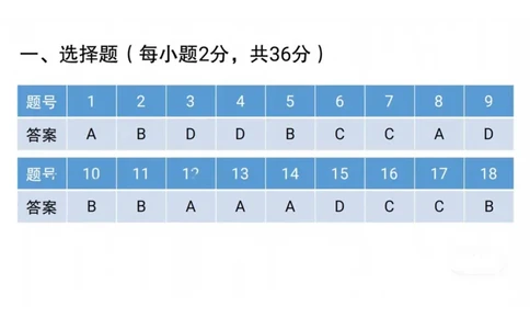 2024届武汉市高三九调生物答案_2023年9月_01每日更新_8号_2024届湖北省武汉市高三九月调研考试_2024届湖北省武汉市高三九月调研考试生物