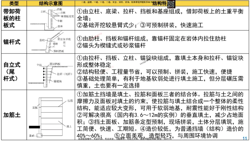 Removed_2025一建市政精讲9-挡土墙_2026年一级建造师_2026年一建市政_2025年一建市政SVIP_02-基础精讲✿高端面授✿深度强化_30-市政《超级精讲班》文昊XJ_讲义