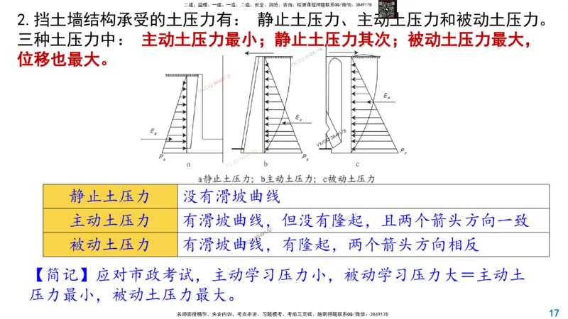 Removed_2025一建市政精讲9-挡土墙_2026年一级建造师_2026年一建市政_2025年一建市政SVIP_02-基础精讲✿高端面授✿深度强化_30-市政《超级精讲班》文昊XJ_讲义