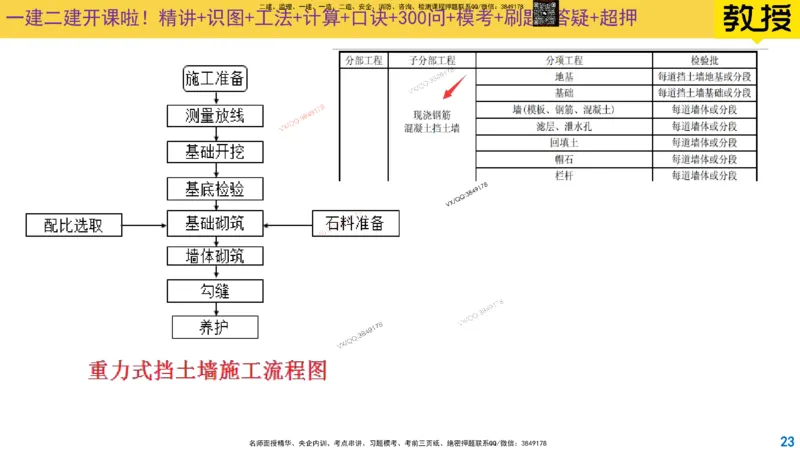 Removed_2025一建市政精讲9-挡土墙_2026年一级建造师_2026年一建市政_2025年一建市政SVIP_02-基础精讲✿高端面授✿深度强化_30-市政《超级精讲班》文昊XJ_讲义
