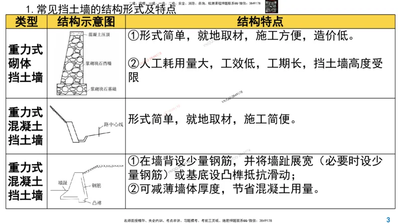 Removed_2025一建市政精讲9-挡土墙_2026年一级建造师_2026年一建市政_2025年一建市政SVIP_02-基础精讲✿高端面授✿深度强化_30-市政《超级精讲班》文昊XJ_讲义