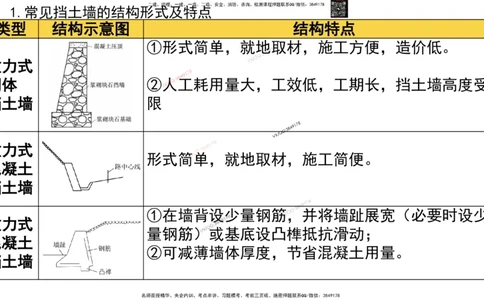 Removed_2025一建市政精讲9-挡土墙_2026年一级建造师_2026年一建市政_2025年一建市政SVIP_02-基础精讲✿高端面授✿深度强化_30-市政《超级精讲班》文昊XJ_讲义