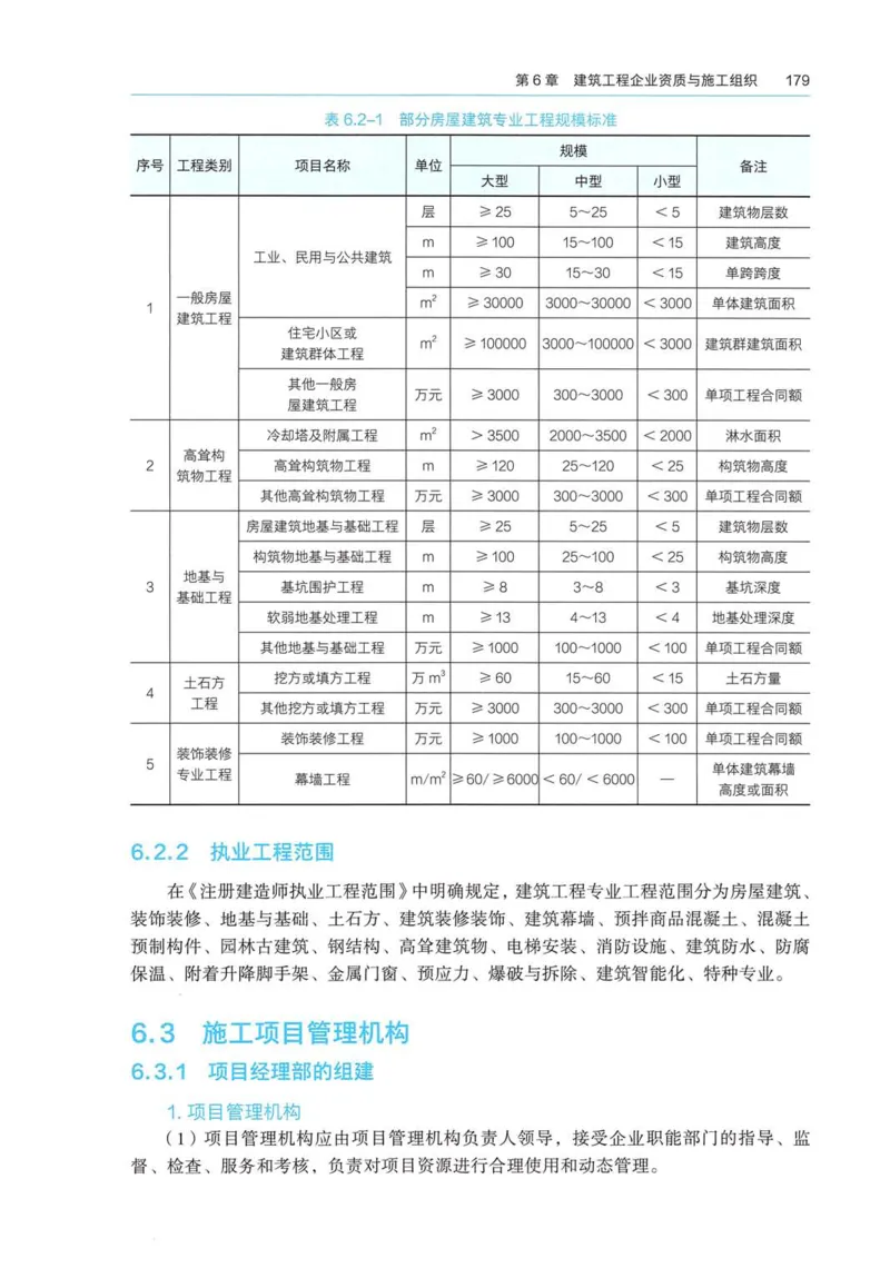 2026电子教材二建建筑（可搜索）_2026二建全科_26二建各科电子教材