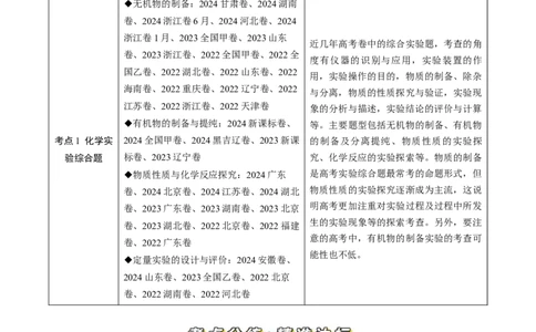 专题13化学实验综合题-三年（2022-2024）高考化学真题分类汇编（全国通用）（教师卷）_近10年高考真题汇编（必刷）_十年（2014-2024）高考化学真题分项汇编（全国通用）