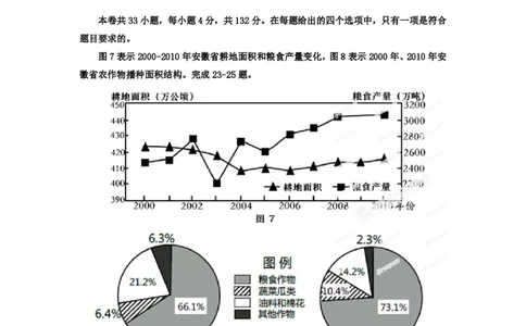 2012年高考地理试卷（安徽）（解析卷）_地理历年高考真题_新&middot;PDF版2008-2025&middot;高考地理真题_地理（按省份分类）2008-2025_2012-2025&middot;（安徽）地理高考真题