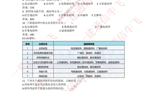 4.2选择刷题-答案_2026年一级建造师_2026年一建通信_2025年一建通信SVIP_02-基础精讲✿高端面授✿深度强化_11-通信《直播精讲班》牛飞SMR推荐_2025每周刷题