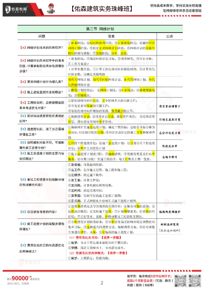 4月28日佑森建筑实务珠峰班VIP作业答案_2026年一级建造师_2026年一建建筑_2025年一建建筑SVIP_02-基础精讲✿高端面授✿深度强化_31-建筑《珠峰直播班》闫力齐YS推荐