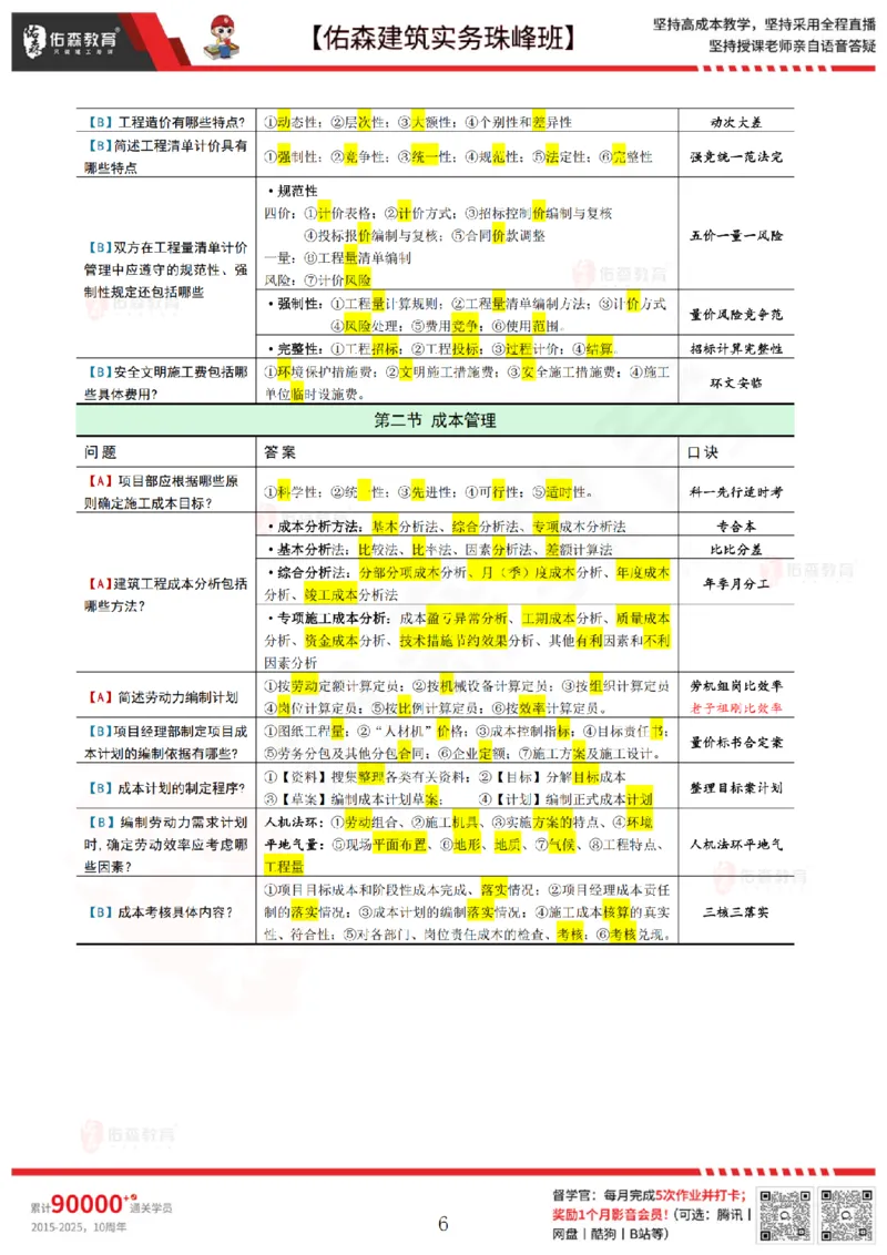 4月28日佑森建筑实务珠峰班VIP作业答案_2026年一级建造师_2026年一建建筑_2025年一建建筑SVIP_02-基础精讲✿高端面授✿深度强化_31-建筑《珠峰直播班》闫力齐YS推荐