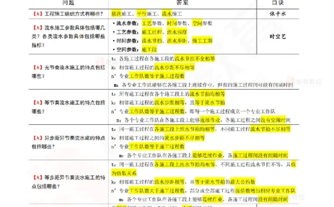 4月28日佑森建筑实务珠峰班VIP作业答案_2026年一级建造师_2026年一建建筑_2025年一建建筑SVIP_02-基础精讲✿高端面授✿深度强化_31-建筑《珠峰直播班》闫力齐YS推荐