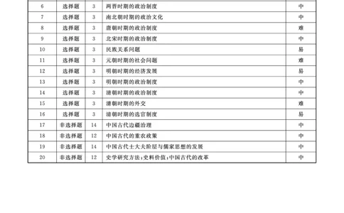 历史答案(1)_2023年8月_028月合集_2023届辽宁省名校联盟高三上学期9月联考