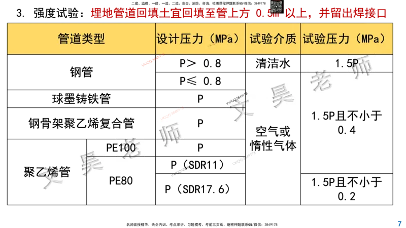 Removed_2025一建市政精讲53-燃气管道功能性试验_2026年一级建造师_2026年一建市政_2025年一建市政SVIP_02-基础精讲✿高端面授✿深度强化_30-市政《超级精讲班》文昊XJ_讲义