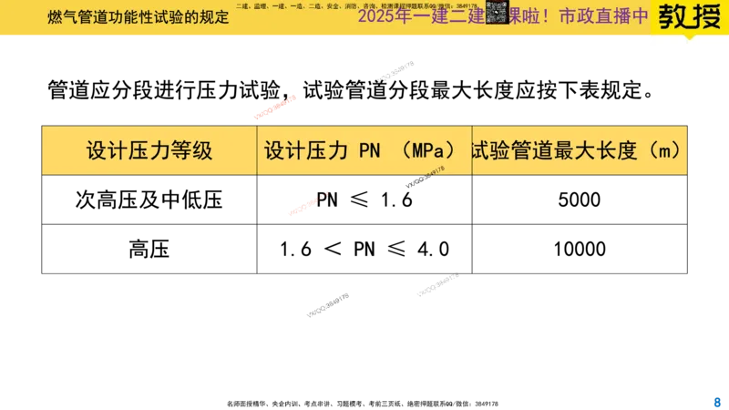 Removed_2025一建市政精讲53-燃气管道功能性试验_2026年一级建造师_2026年一建市政_2025年一建市政SVIP_02-基础精讲✿高端面授✿深度强化_30-市政《超级精讲班》文昊XJ_讲义