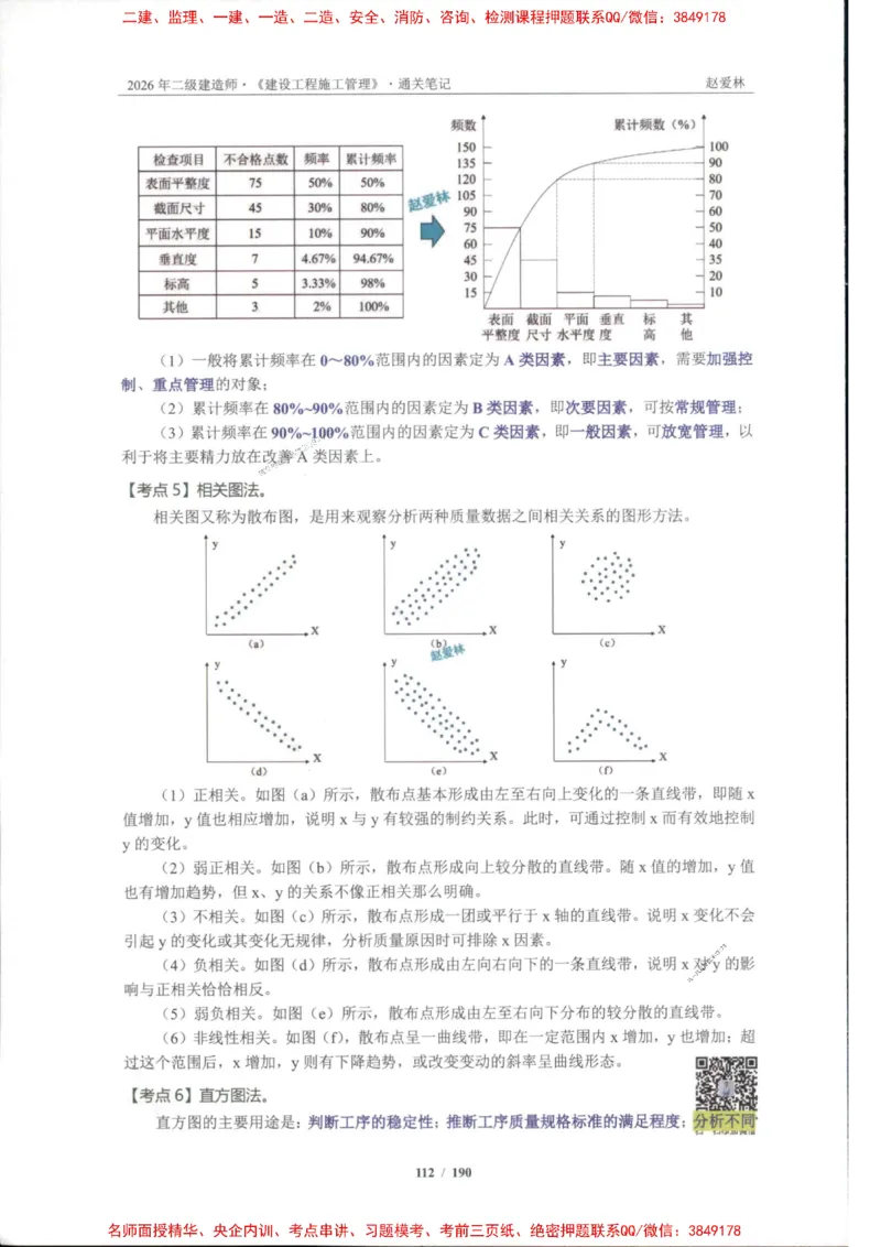 2026年二建管理-点题一本通-赵爱琳_1_2026二建全科_2026二级建造师（持续更新）看这里_2026二建管理SVIP_01-精华文档✿电子教材✿历年真题